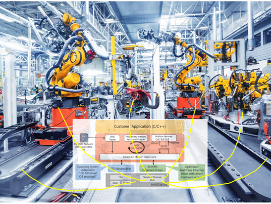 AutomationSG-SIAA-Member-Spotlight-Managing-The-Increased-Speed-of-Future-Trends