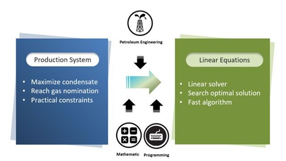 AutomationSG-SIAA-Member-Spotlight-PTTEP-Optimizes-Gas-Field-Production-and-Automates-Forecasting-with-MATLAB